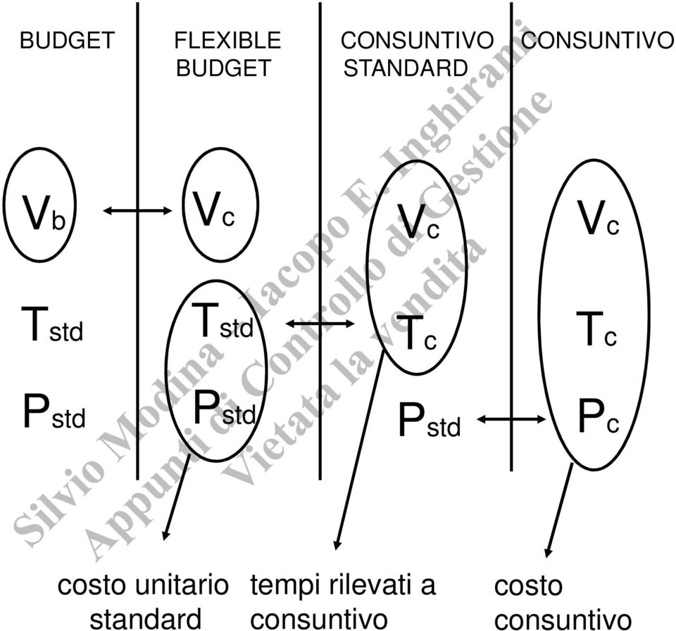 Tstd Tc Tc Pc costo unitario