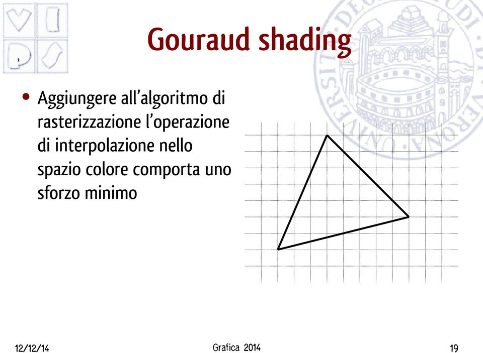 interpolazione nello spazio colore