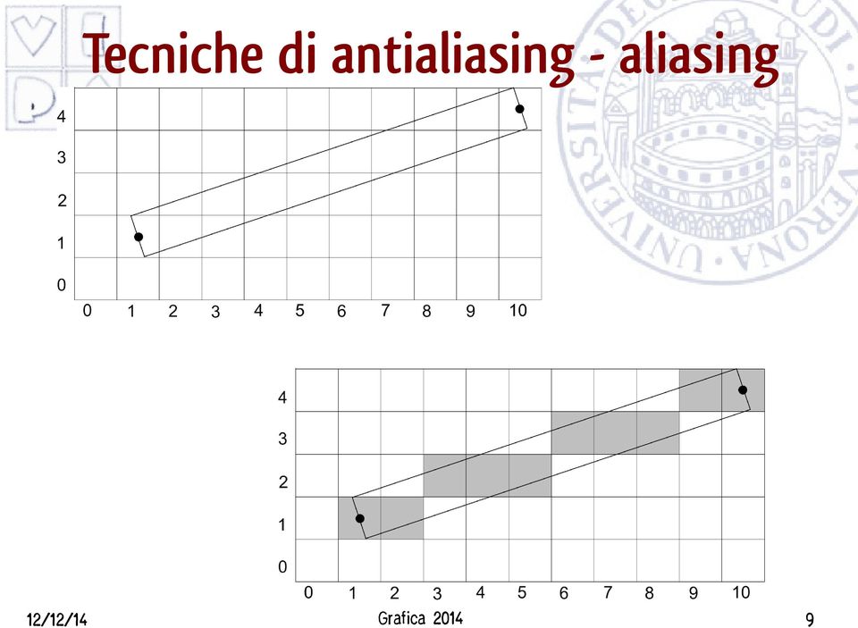 aliasing