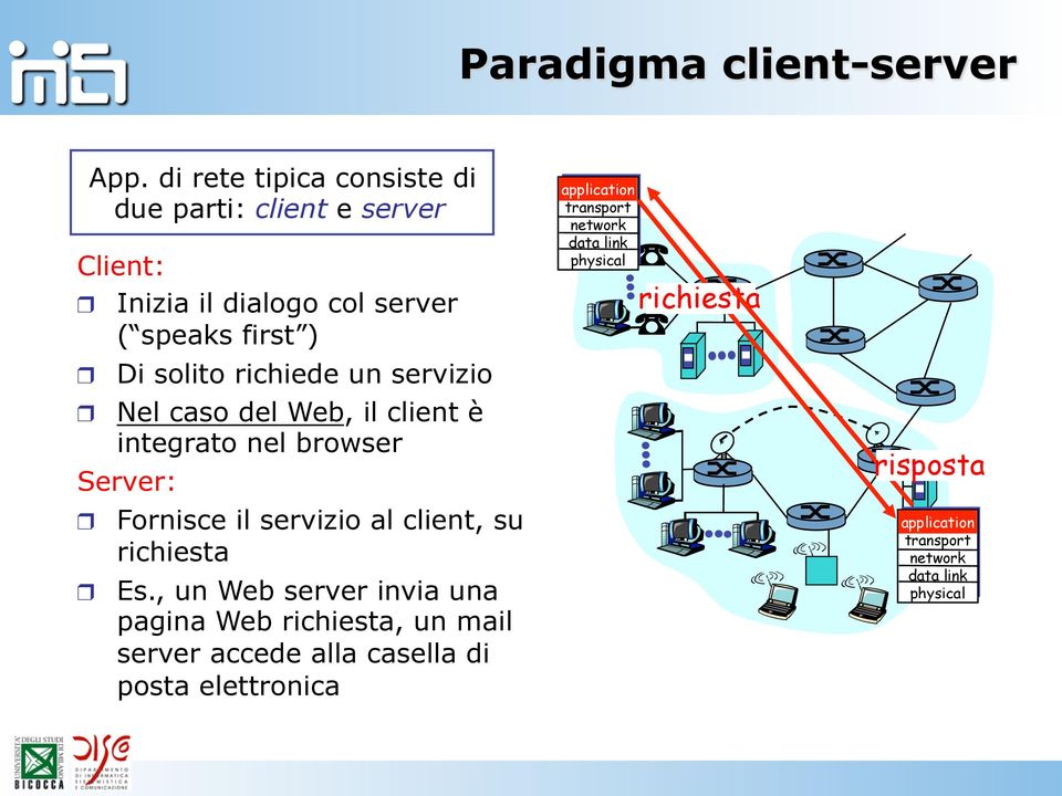 richiede un servizio Nel caso del Web, il client è integrato nel browser Server: Fornisce il servizio al client, su