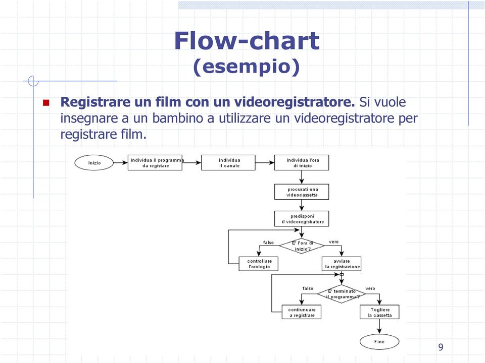 Si vuole insegnare a un bambino a