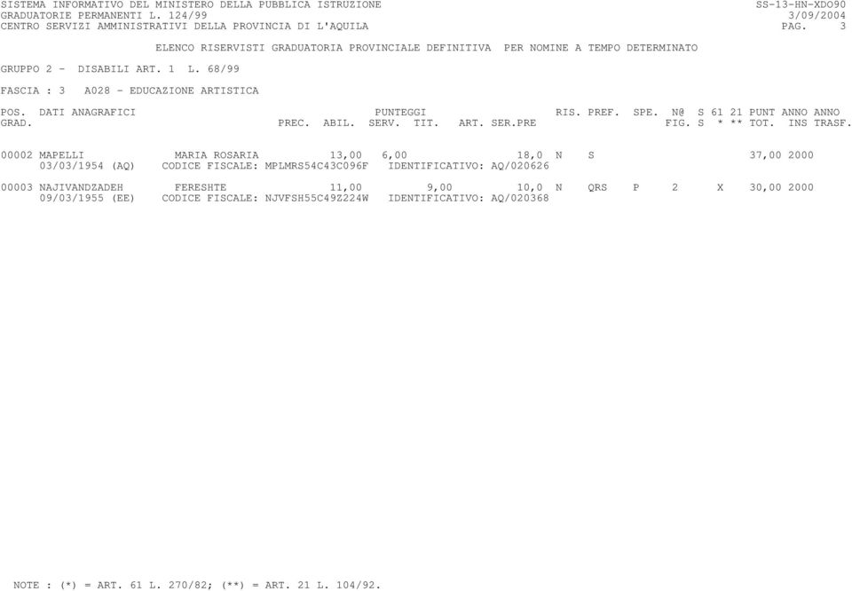 03/03/1954 (AQ) CODICE FISCALE: MPLMRS54C43C096F IDENTIFICATIVO: AQ/020626 00003