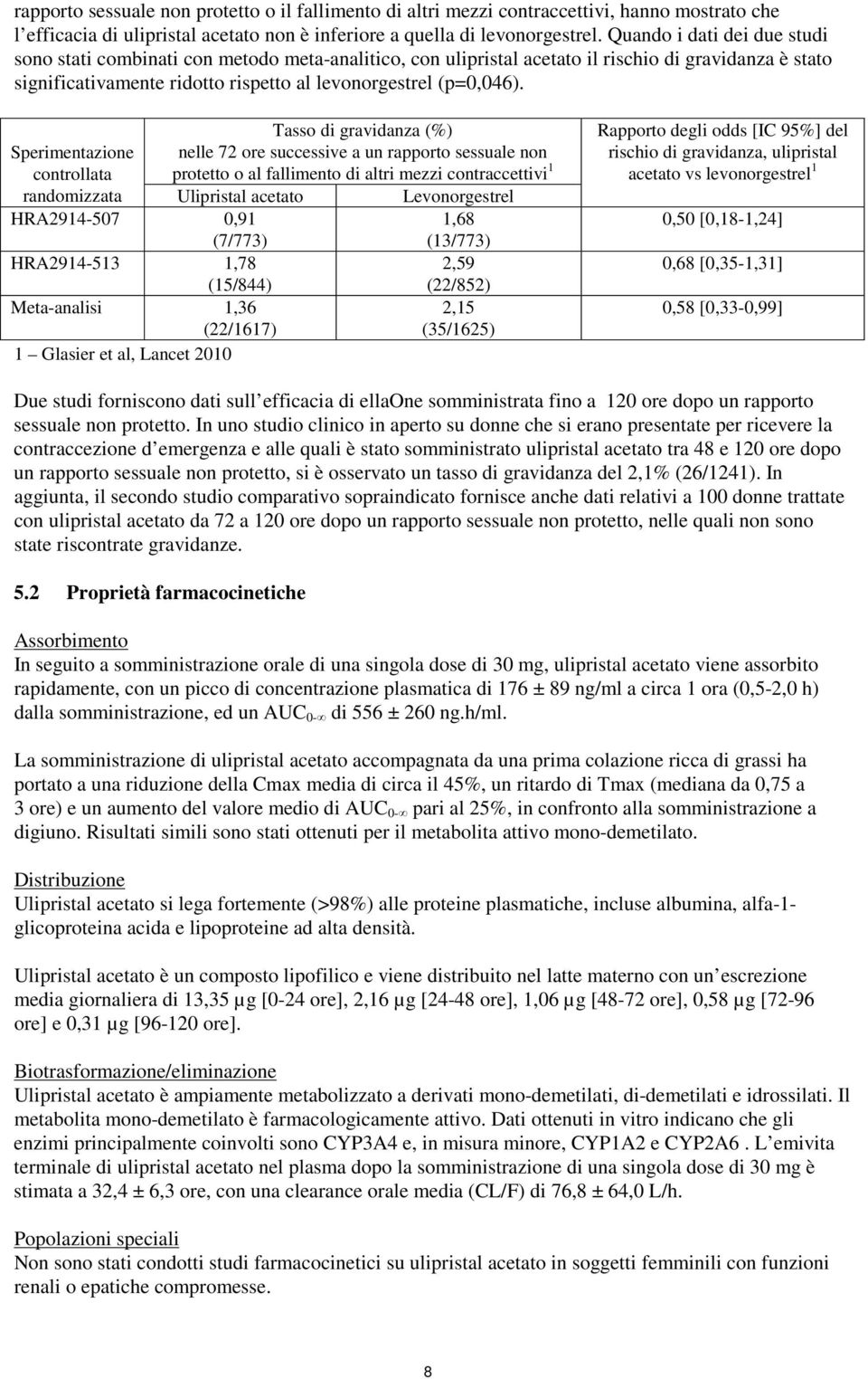 Sperimentazione controllata randomizzata HRA2914-507 0,91 HRA2914-513 1,78 (15/844) Meta-analisi 1,36 (22/1617) 1 Glasier et al, Lancet 2010 Tasso di gravidanza (%) nelle 72 ore successive a un