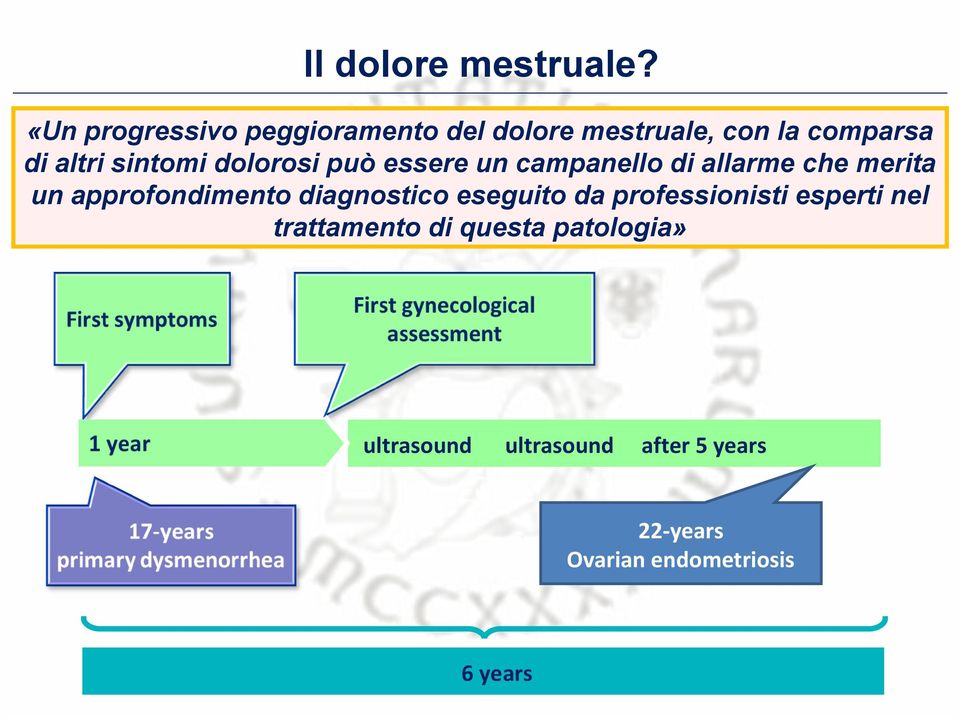 dolorosi può essere un campanello di allarme che merita un approfondimento