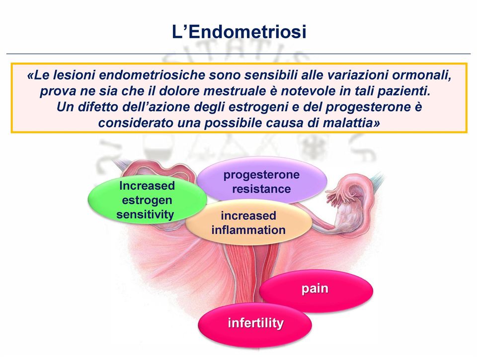 Un difetto dell azione degli estrogeni e del progesterone è considerato una