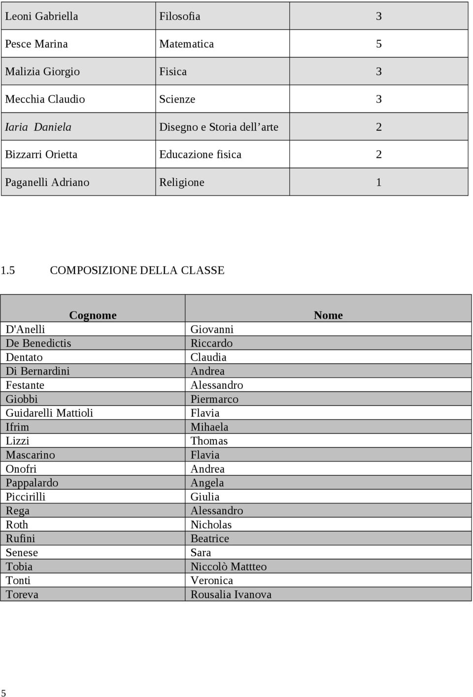 5 COMPOSIZIONE DELLA CLASSE Cognome D'Anelli De Benedictis Dentato Di Bernardini Festante Giobbi Guidarelli Mattioli Ifrim Lizzi Mascarino Onofri