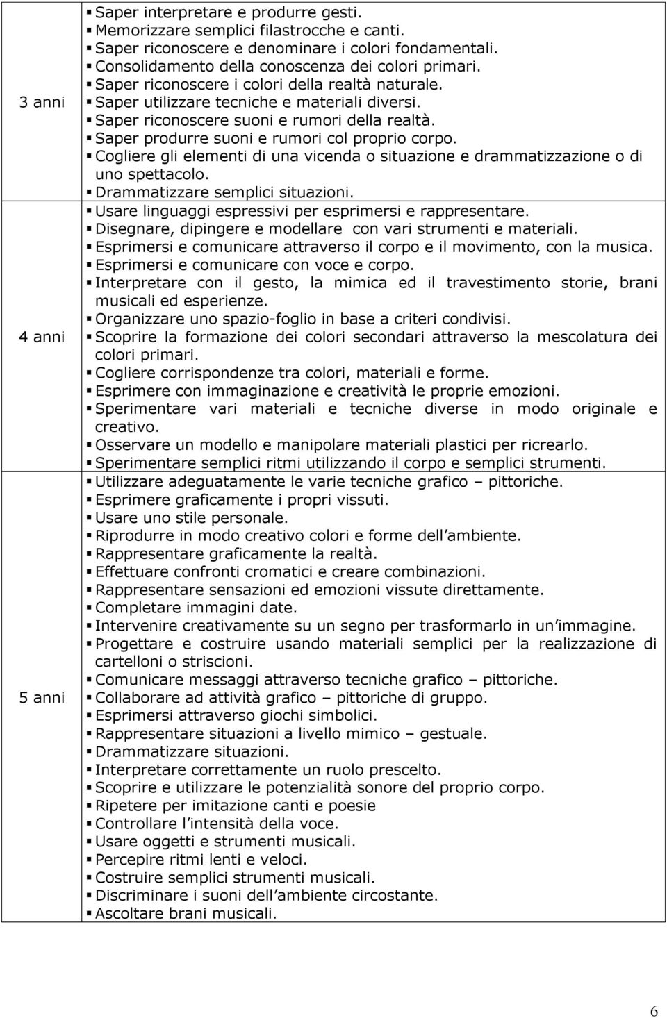 Saper produrre suoni e rumori col proprio corpo. Cogliere gli elementi di una vicenda o situazione e drammatizzazione o di uno spettacolo. Drammatizzare semplici situazioni.