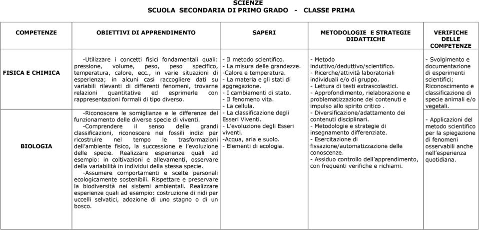 , in varie situazioni di esperienza; in alcuni casi raccogliere dati su variabili rilevanti di differenti fenomeni, trovarne relazioni quantitative ed esprimerle con rappresentazioni formali di tipo