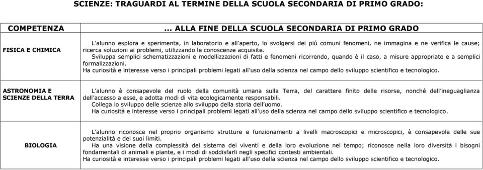 soluzioni ai problemi, utilizzando le conoscenze acquisite.