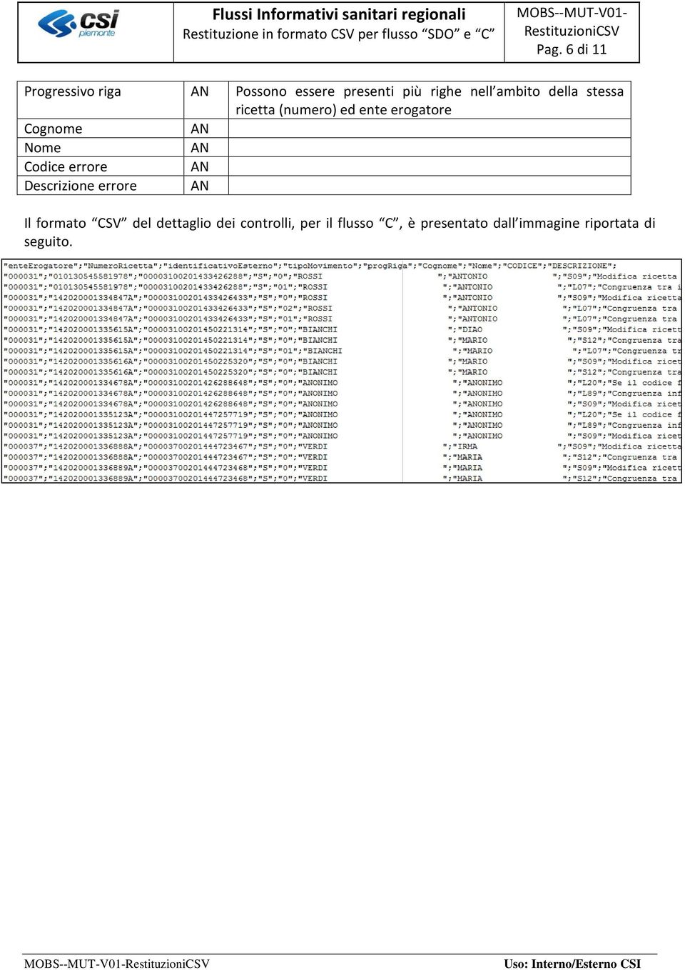 Codice errore Descrizione errore Il formato CSV del dettaglio dei