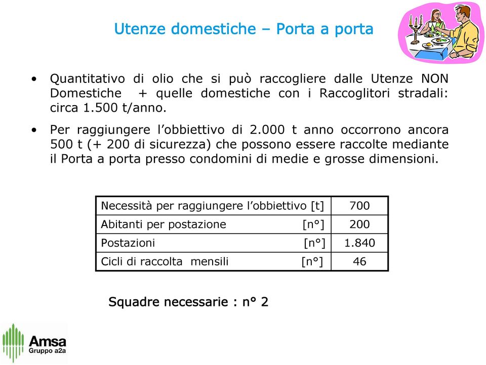 000 t anno occorrono ancora 500 t (+ 200 di sicurezza) che possono essere raccolte mediante il Porta a porta presso condomini di