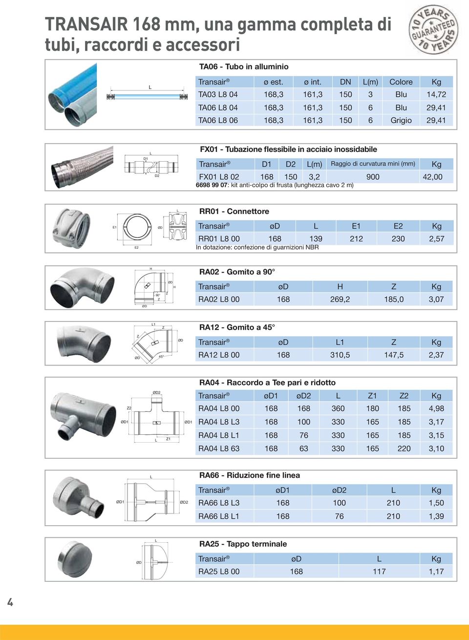 D1 D2 L(m) Raggio di curvatura mini (mm) Kg FX01 L8 02 168 150 3,2 900 42,00 6698 99 07: kit anti-colpo di frusta (lunghezza cavo 2 m) RR01 - Connettore Transair ød L E1 E2 Kg RR01 L8 00 168 139 212