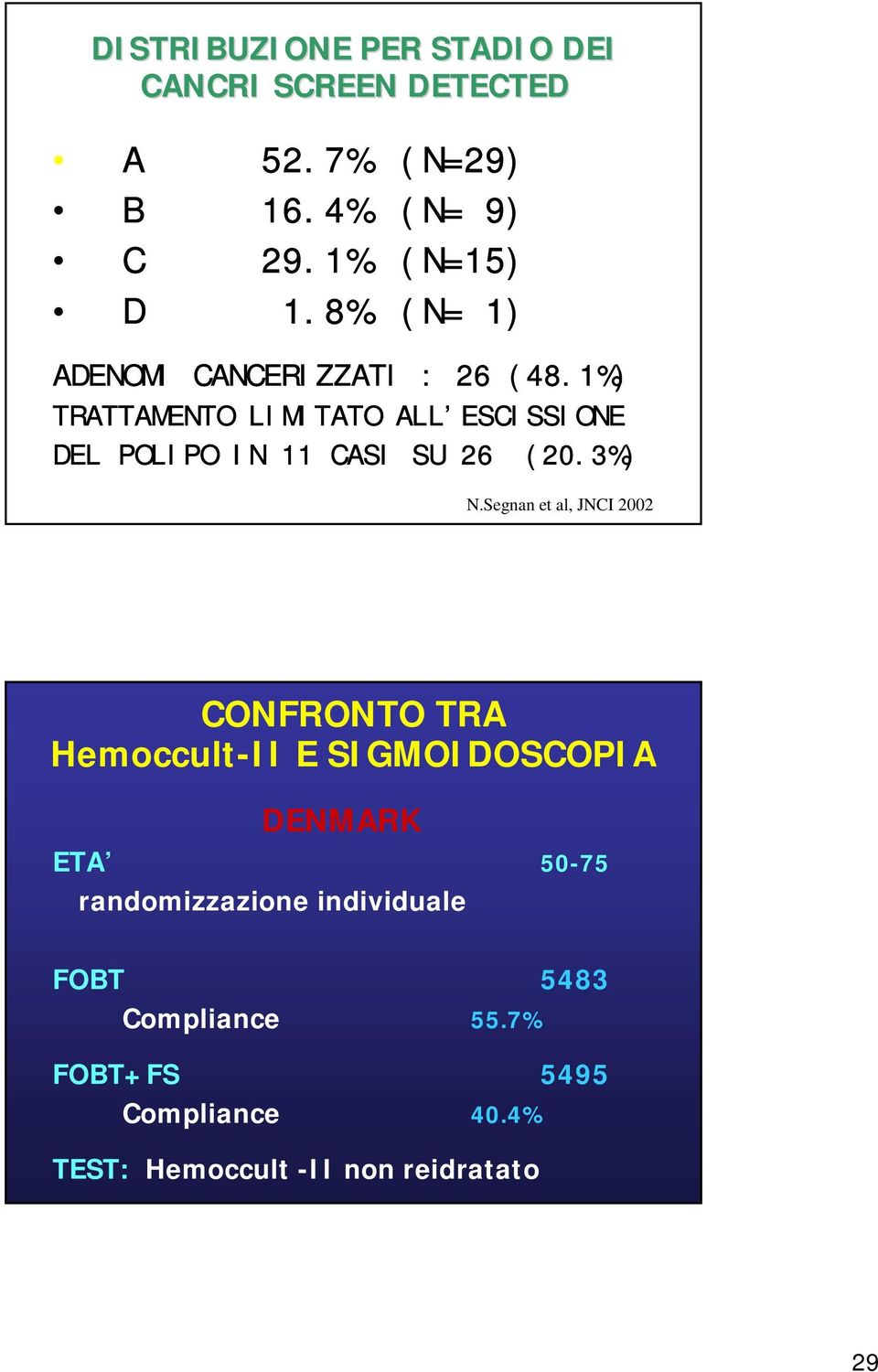 1%) TRATTAMENTO LIMITATO ALL ESCISSIONE DEL POLIPO IN 11 CASI SU 26 (20.3%) N.