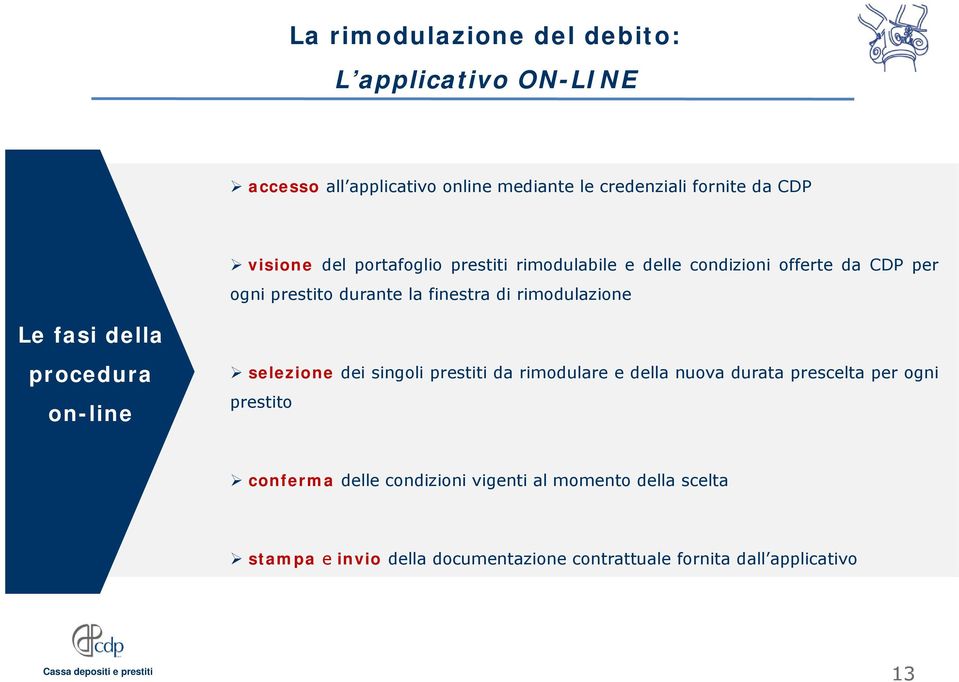 Le fasi della procedura on-line selezione dei singoli prestiti da rimodulare e della nuova durata prescelta per ogni prestito