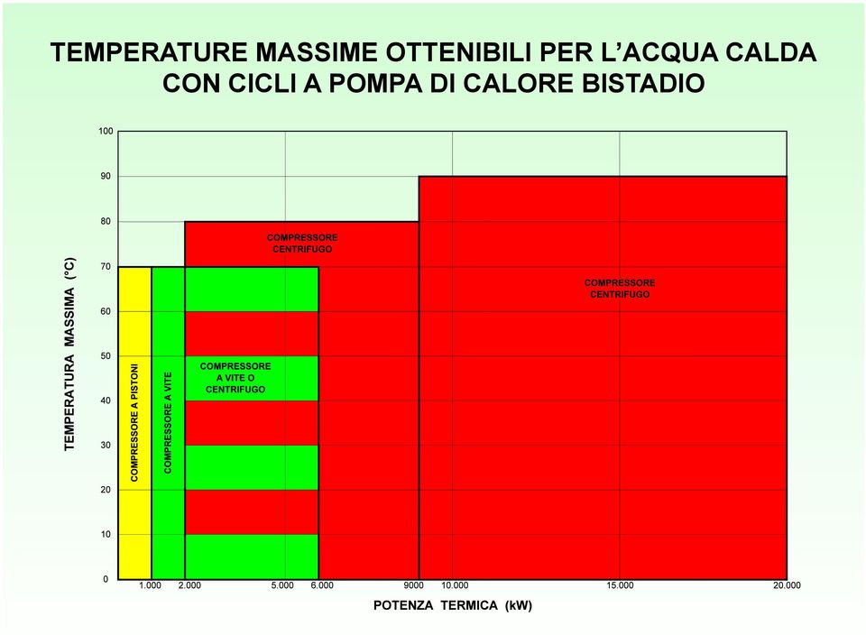 ACQUA CALDA CON CICLI