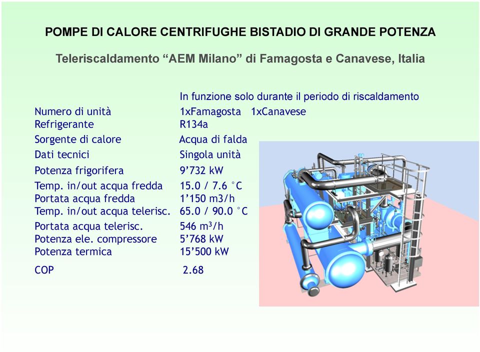 tecnici Singola unità Potenza frigorifera 9 732 kw Temp. in/out acqua fredda 15.0 / 7.6 C Portata acqua fredda 1 150 m3/h Temp.