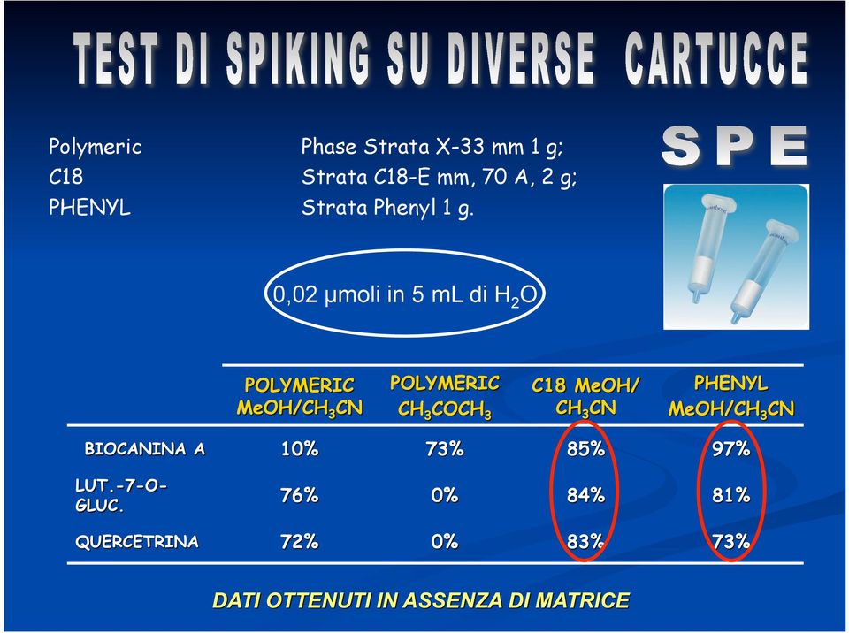 A, 2 g; PHENYL Strata Phenyl 1