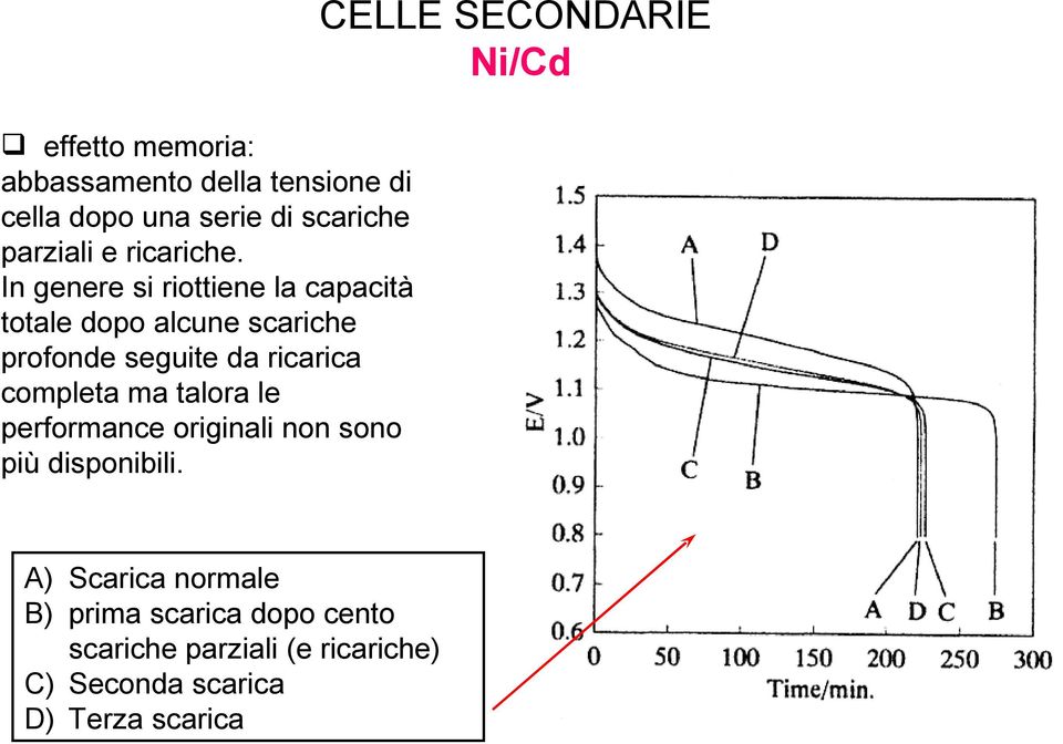 In genere si riottiene la capacità totale dopo alcune scariche profonde seguite da ricarica completa