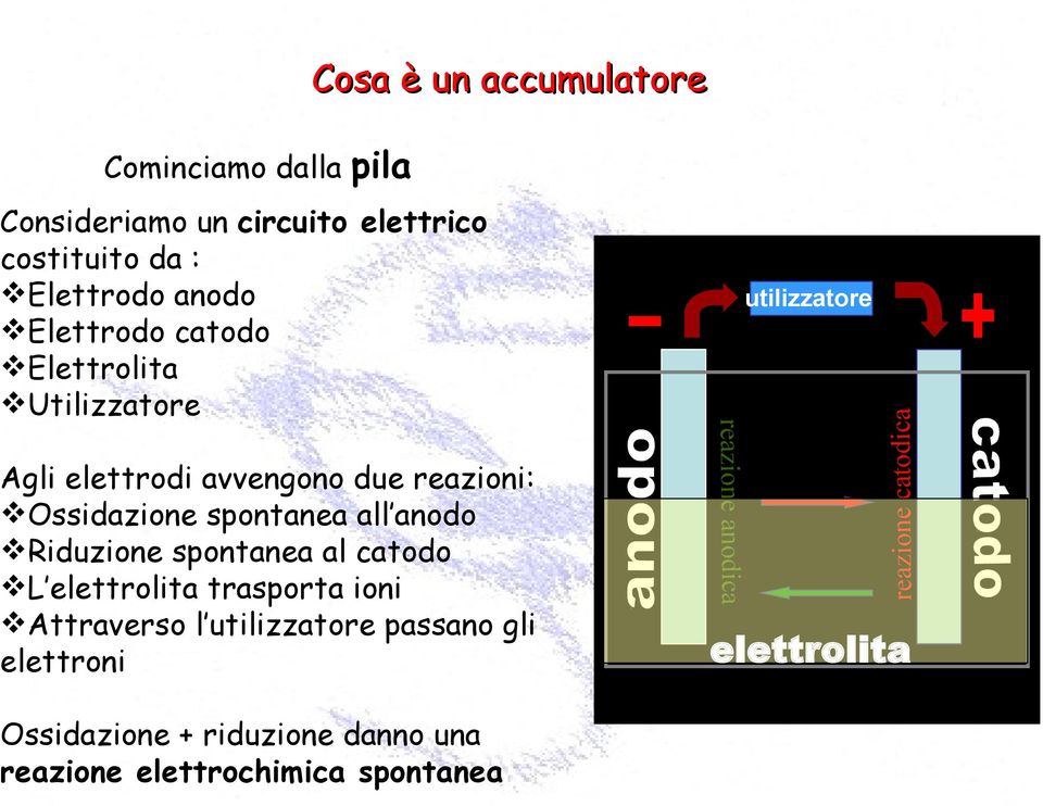 anodo Riduzione spontanea al catodo L elettrolita trasporta ioni Attraverso l utilizzatore passano gli elettroni Ielettr