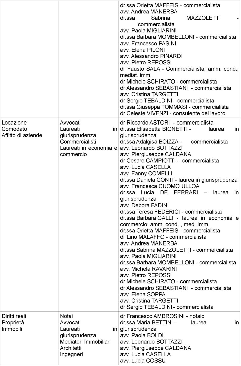 ; dr Celeste VIVENZI - consulente del lavoro dr.ssa Daniela CONTI - laurea in dr.ssa Barbara GALLI - laurea in economia e ; amm. cond., med. Imm. dr.ssa Orietta MAFFEIS - commercialista dr Lino MALAFFO - commercialista dr.