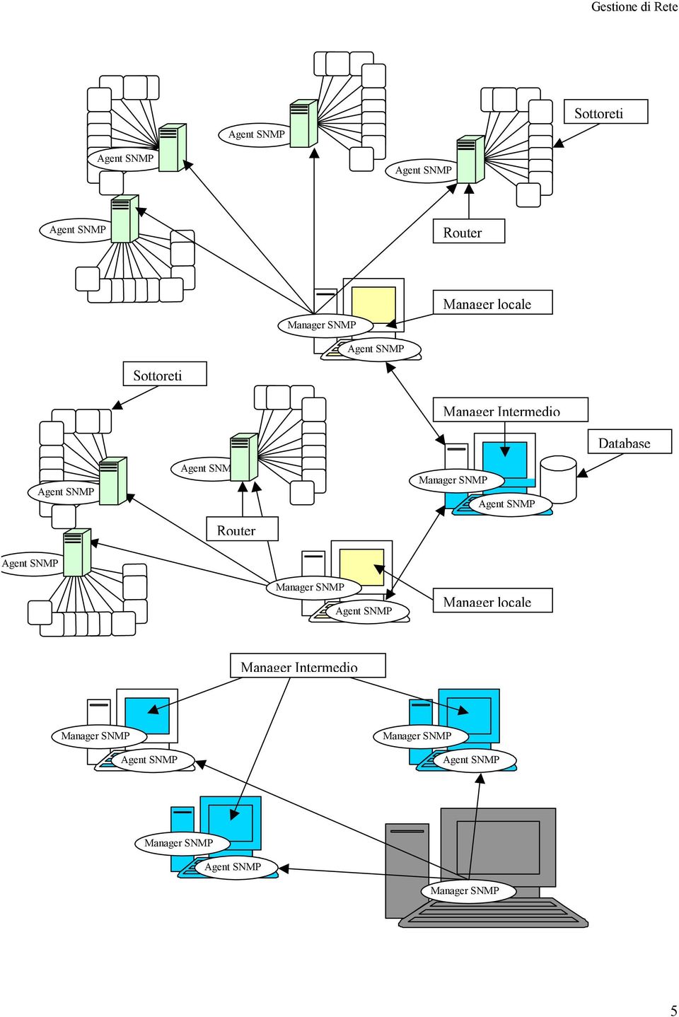 Intermedio Database Router