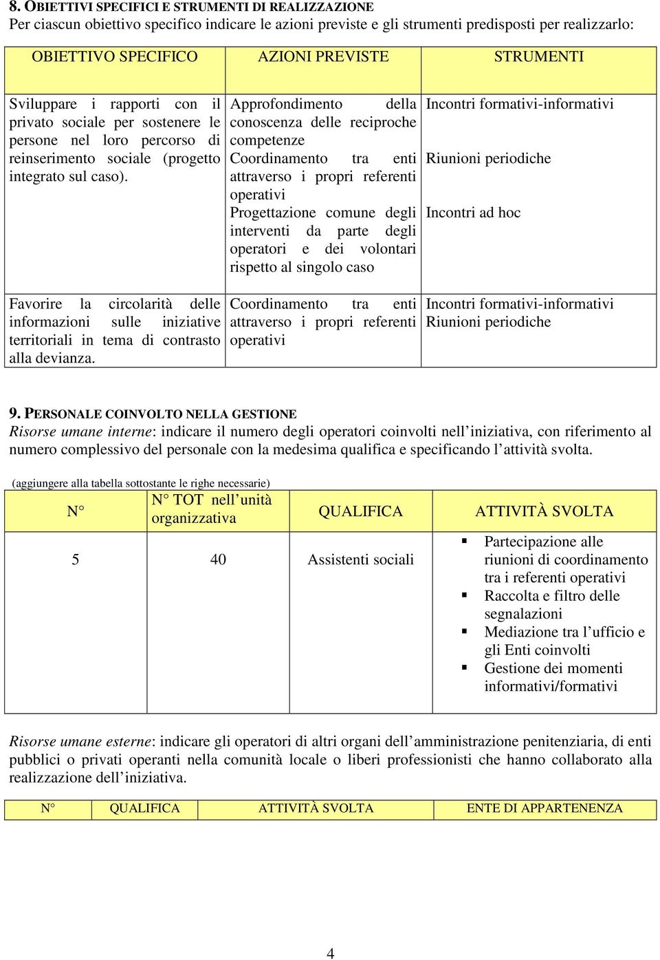 Approfondimento della conoscenza delle reciproche competenze Coordinamento tra enti attraverso i propri operativi Progettazione comune degli interventi da parte degli operatori e dei volontari