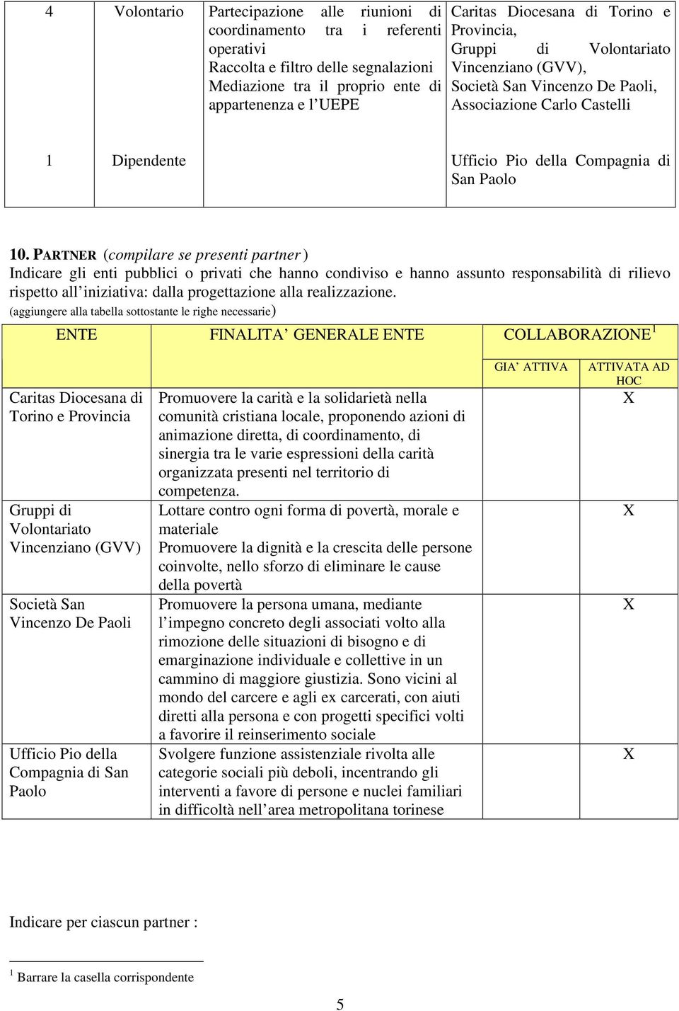 PARTNER (compilare se presenti partner ) Indicare gli enti pubblici o privati che hanno condiviso e hanno assunto responsabilità di rilievo rispetto all iniziativa: dalla progettazione alla