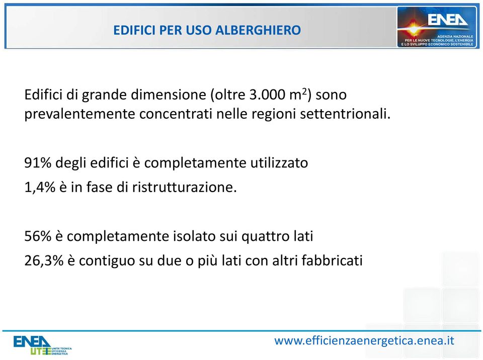 91% degli edifici è completamente utilizzato 1,4% è in fase di ristrutturazione.