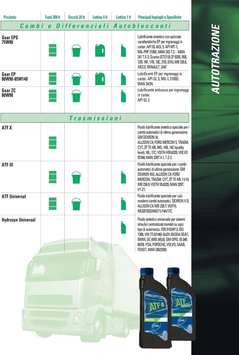 E-3; Scania (STO1:0) ZF (02B, 05B, 12B, 16F, 17B, 19C, 21B, 07A); MB 235.8, IVECO, RENAULT, DAF. Lubrificanti EP per ingranaggi in carter. API GL 5; MIL-L 2105D; MAN 342N.