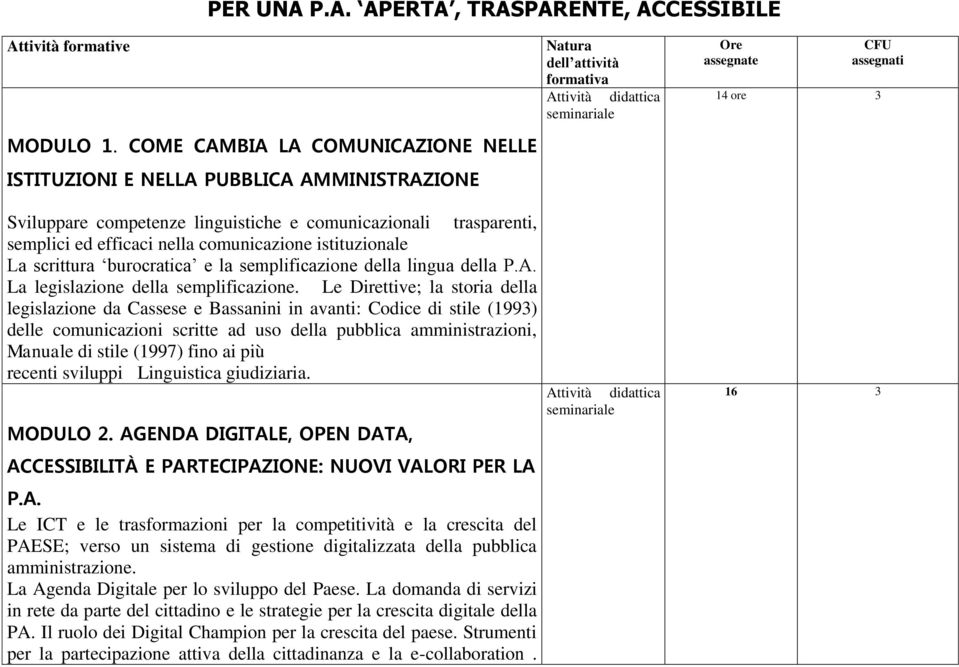 istituzionale La scrittura burocratica e la semplificazione della lingua della P.A. La legislazione della semplificazione.