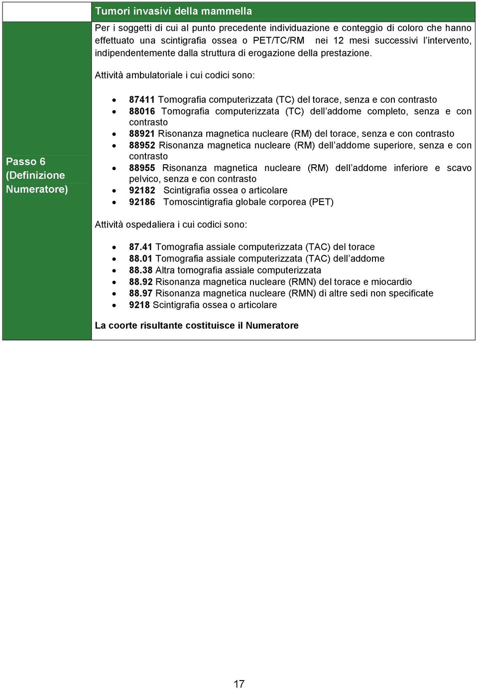 Attività ambulatoriale i cui codici sono: Passo 6 (Definizione Numeratore) 87411 Tomografia computerizzata (TC) del torace, senza e con contrasto 88016 Tomografia computerizzata (TC) dell addome