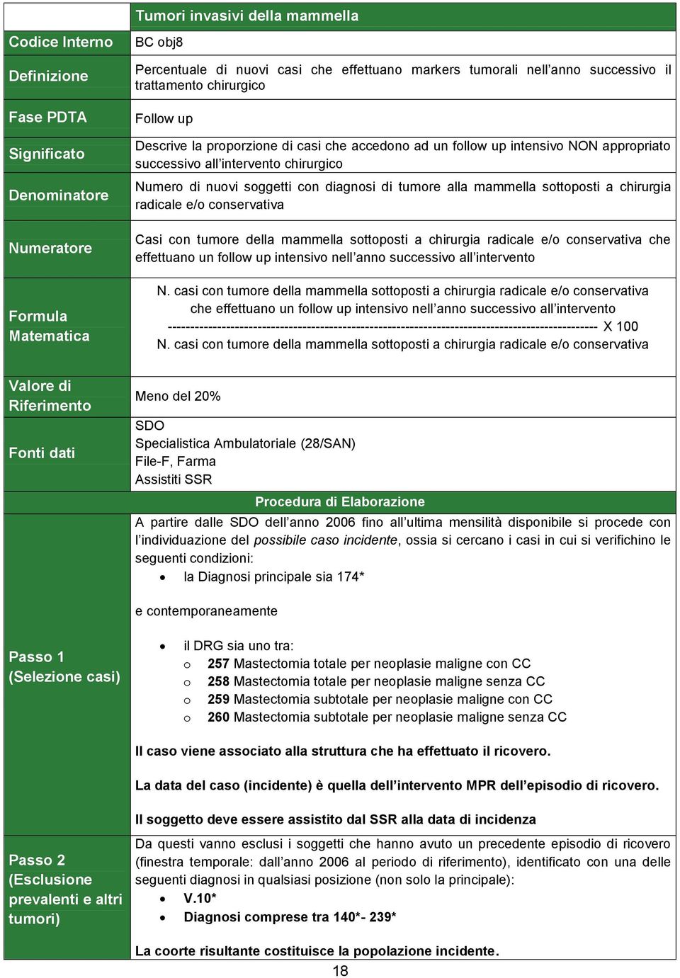 mammella sottoposti a chirurgia radicale e/o conservativa Casi con tumore della mammella sottoposti a chirurgia radicale e/o conservativa che effettuano un follow up intensivo nell anno successivo