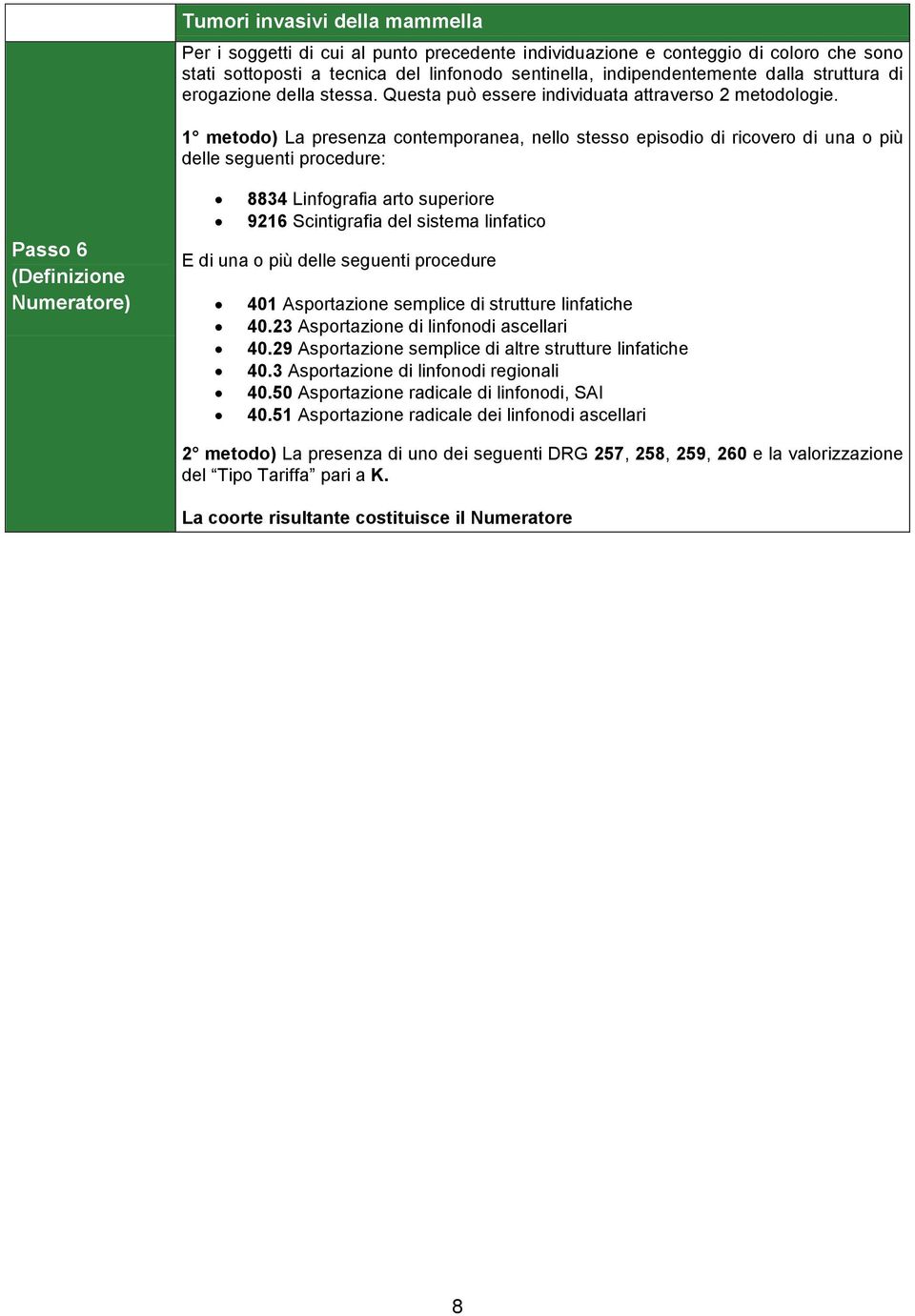 1 metodo) La presenza contemporanea, nello stesso episodio di ricovero di una o più delle seguenti procedure: Passo 6 (Definizione Numeratore) 8834 Linfografia arto superiore 9216 Scintigrafia del