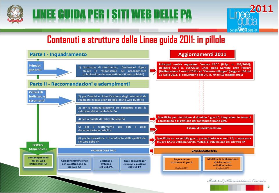 delle Linee