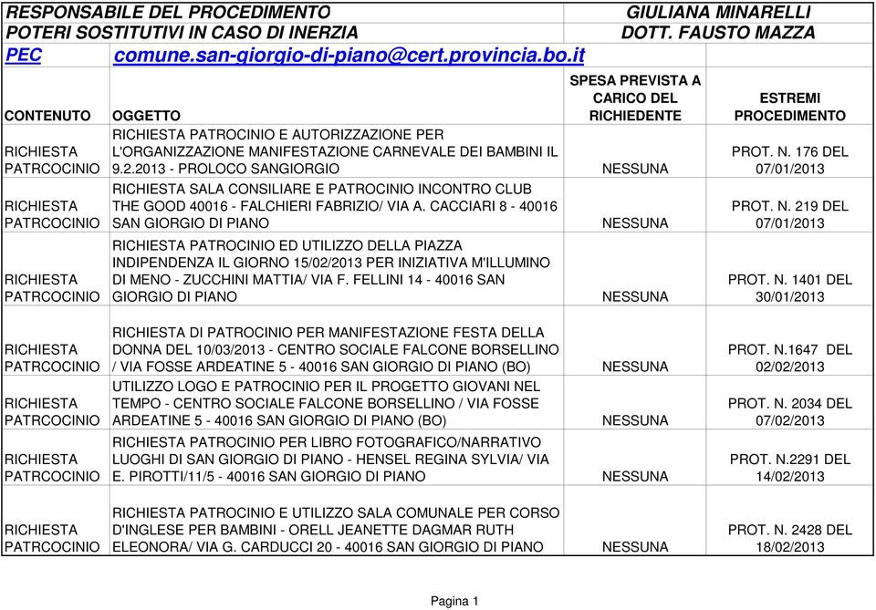 2013 - PROLOCO SANGIORGIO SALA CONSILIARE E PATROCINIO INCONTRO CLUB THE GOOD 40016 - FALCHIERI FABRIZIO/ VIA A.