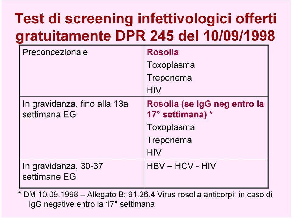 Treponema HIV Rosolia (se IgG neg entro la 17 settimana) * Toxoplasma Treponema HIV HBV HCV - HIV