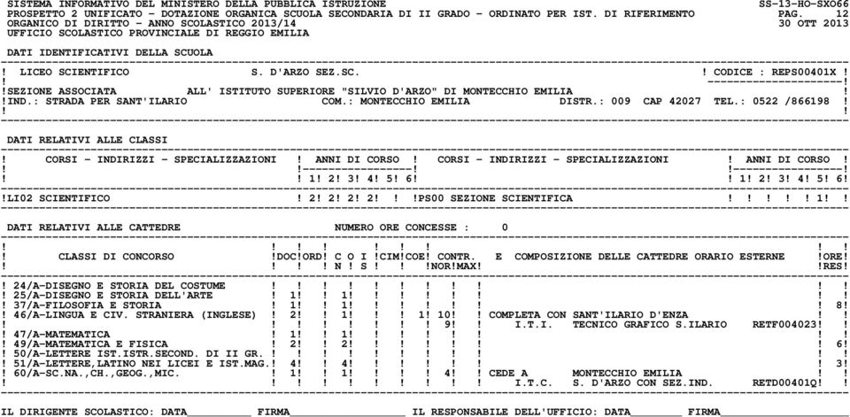 DATI RELATIVI ALLE CLASSI! CORSI - INDIRIZZI - SPECIALIZZAZIONI! ANNI DI CORSO! CORSI - INDIRIZZI - SPECIALIZZAZIONI! ANNI DI CORSO! ----------------------------------! 1! 2! 3! 4! 5! 6 