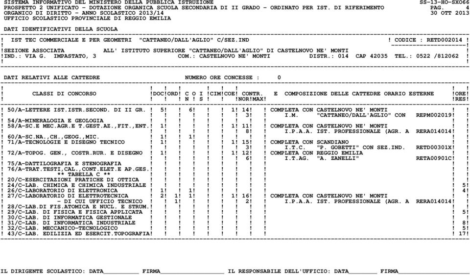 : 0522 /812062!! N! S!NOR!MAXRES!! 50/A-LETTERE IST.ISTR.SECOND. DI II GR.! 5 6! 1! 14 COMPLETA CON CASTELNOVO NE' MONTI 3 I.M. "CATTANEO/DALL'AGLIO" CON REPM002019! 54/A-MINERALOGIA E GEOLOGIA!