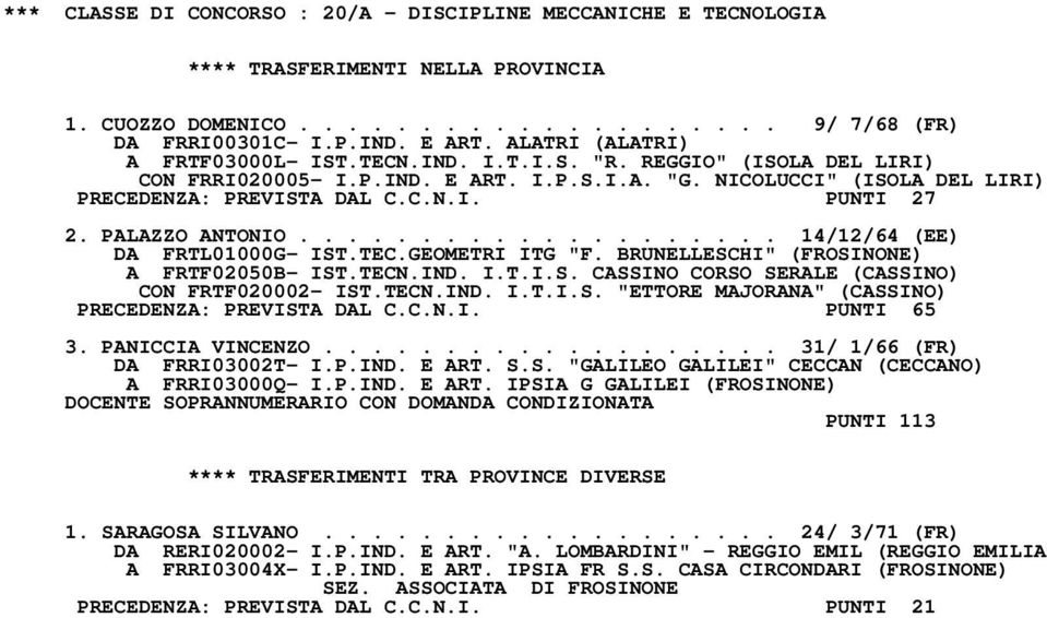 TEC.GEOMETRI ITG "F. BRUNELLESCHI" (FROSINONE) A FRTF02050B- IST.TECN.IND. I.T.I.S. CASSINO CORSO SERALE (CASSINO) CON FRTF020002- IST.TECN.IND. I.T.I.S. "ETTORE MAJORANA" (CASSINO) PRECEDENZA: PREVISTA DAL C.