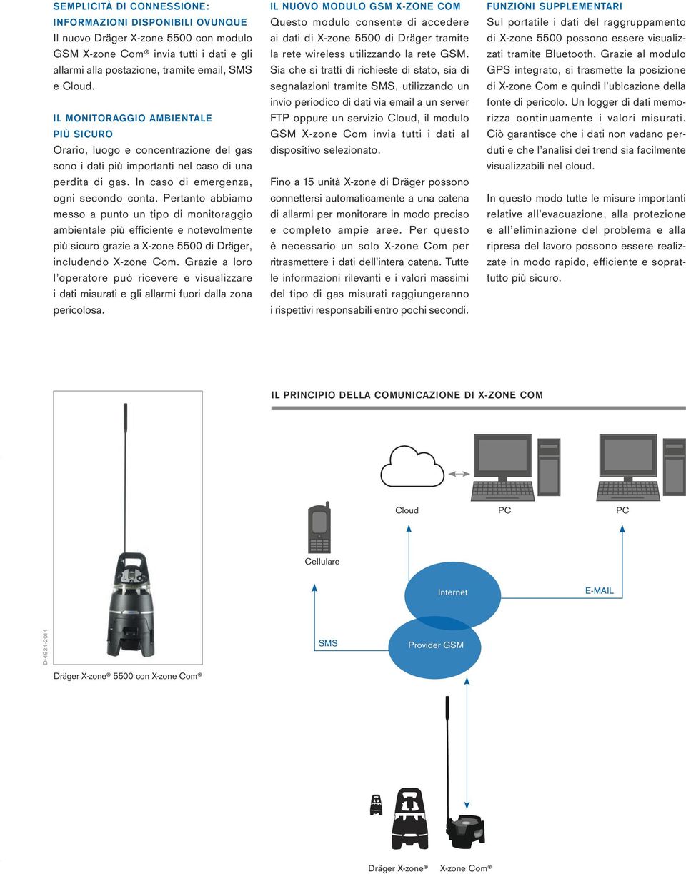 Pertanto abbiamo messo a punto un tipo di monitoraggio ambientale più efficiente e notevolmente più sicuro grazie a X-zone 5500 di Dräger, includendo X-zone Com.