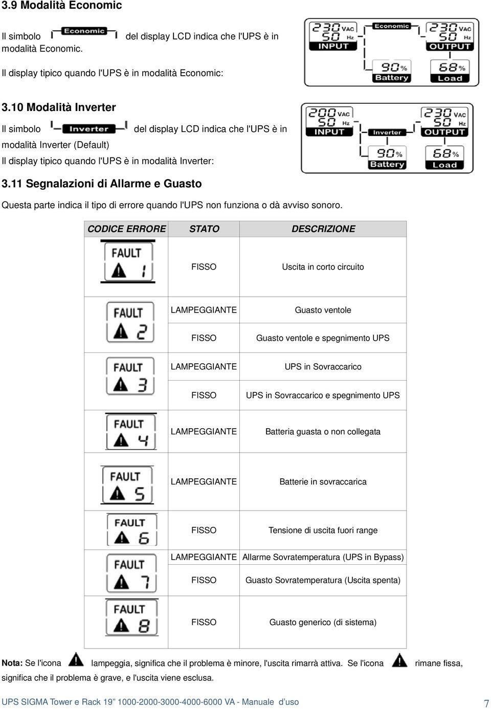 11 Segnalazioni di Allarme e Guasto Questa parte indica il tipo di errore quando l'ups non funziona o dà avviso sonoro.