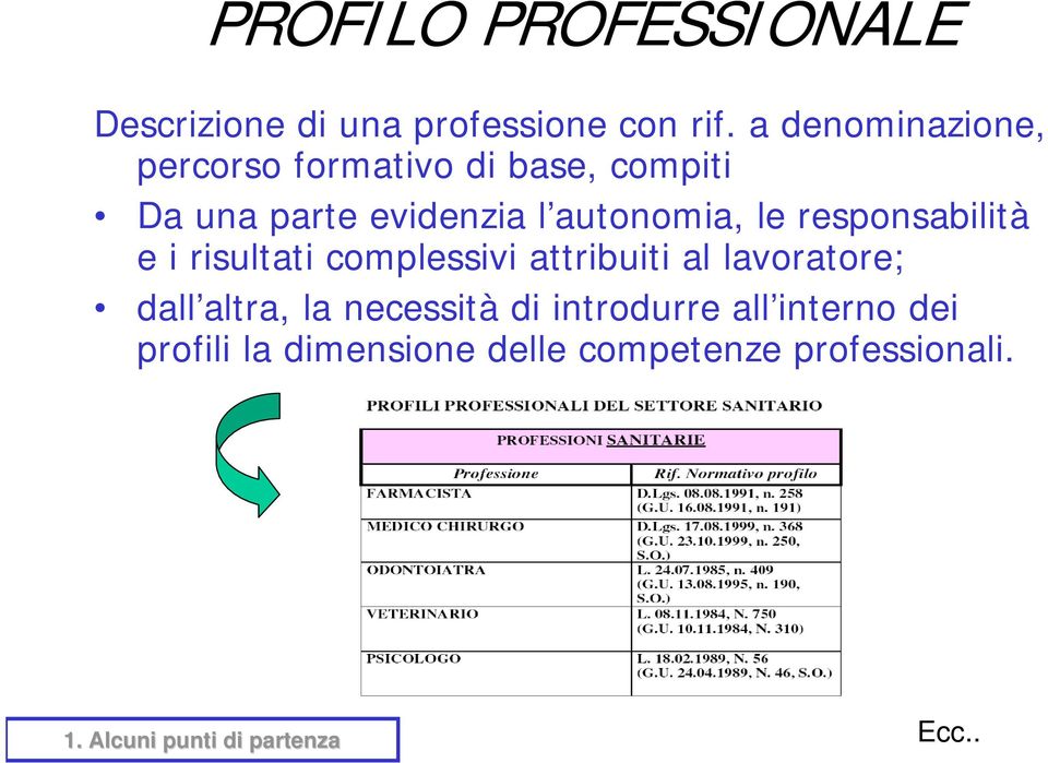 le responsabilità e i risultati complessivi attribuiti al lavoratore; dall altra, la