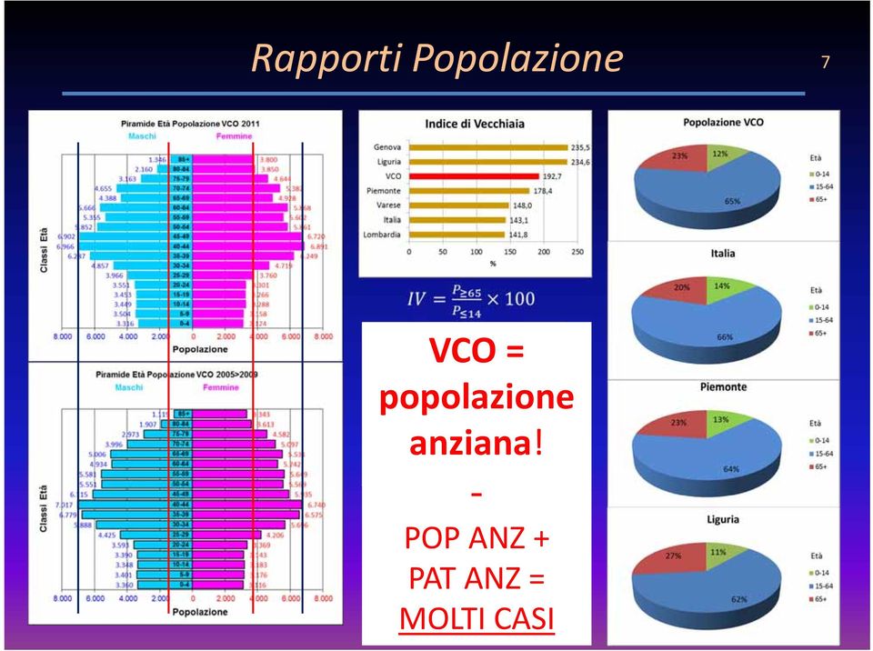 popolazione anziana!