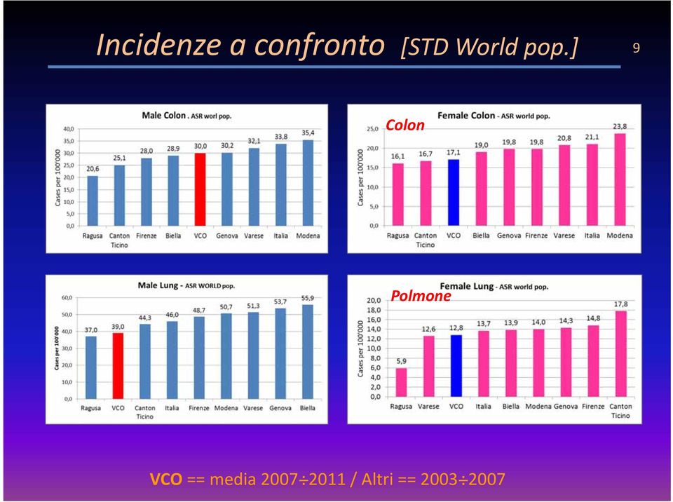 ] 9 Colon Polmone VCO ==