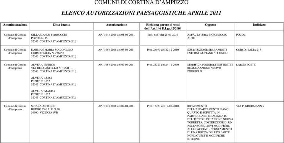 2 AP / 106 / 2011 del 05-04-2011 Prot. 25073 del 22-12-2010 SOSTITUZIONE SERRAMENTI ESTERNI AL PIANO SECONDO CORSO ITALIA 218 ALVERA ENRICO VIA DEL CASTELLO N.