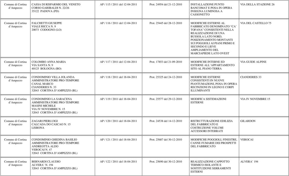 9 20073 CODOGNO (LO) AP / 116 / 2011 del 12-04-2011 Prot.