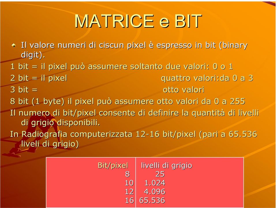 bit (1 byte) il pixel può assumere otto valori da 0 a 255 Il numero di bit/pixel consente di definire la quantità di