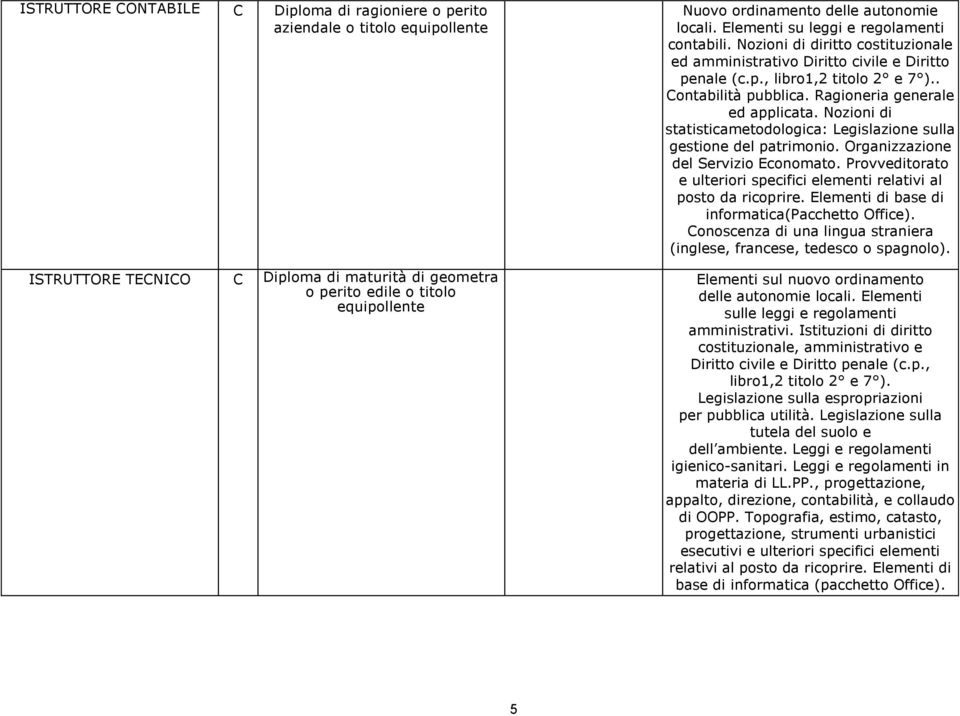 Ragioneria generale ed applicata. Nozioni di statisticametodologica: Legislazione sulla gestione del patrimonio. Organizzazione del Servizio Economato.