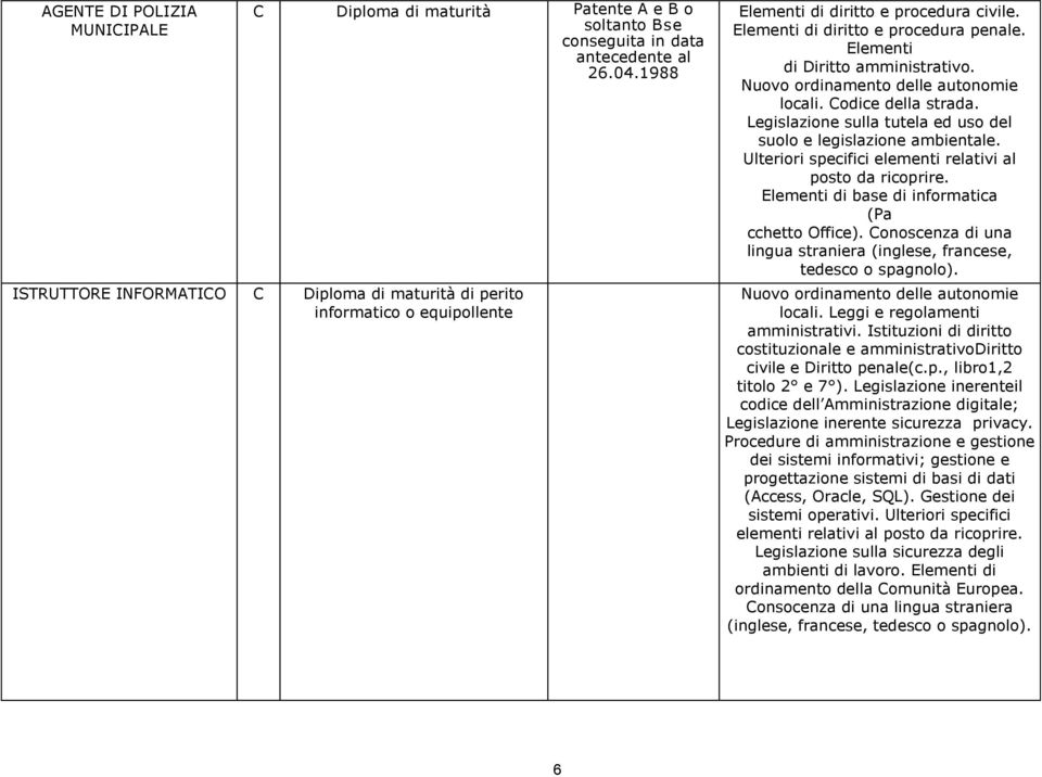 Elementi di Diritto amministrativo. Nuovo ordinamento delle autonomie locali. Codice della strada. Legislazione sulla tutela ed uso del suolo e legislazione ambientale.