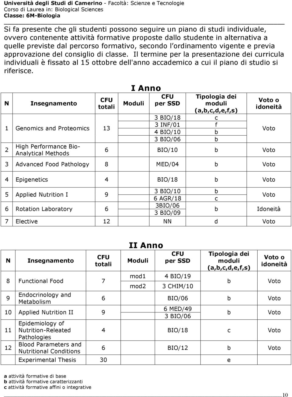 Il termine per la presentazione dei curricula individuali è fissato al 15 ottobre dell'anno accademico a cui il piano di studio si riferisce.